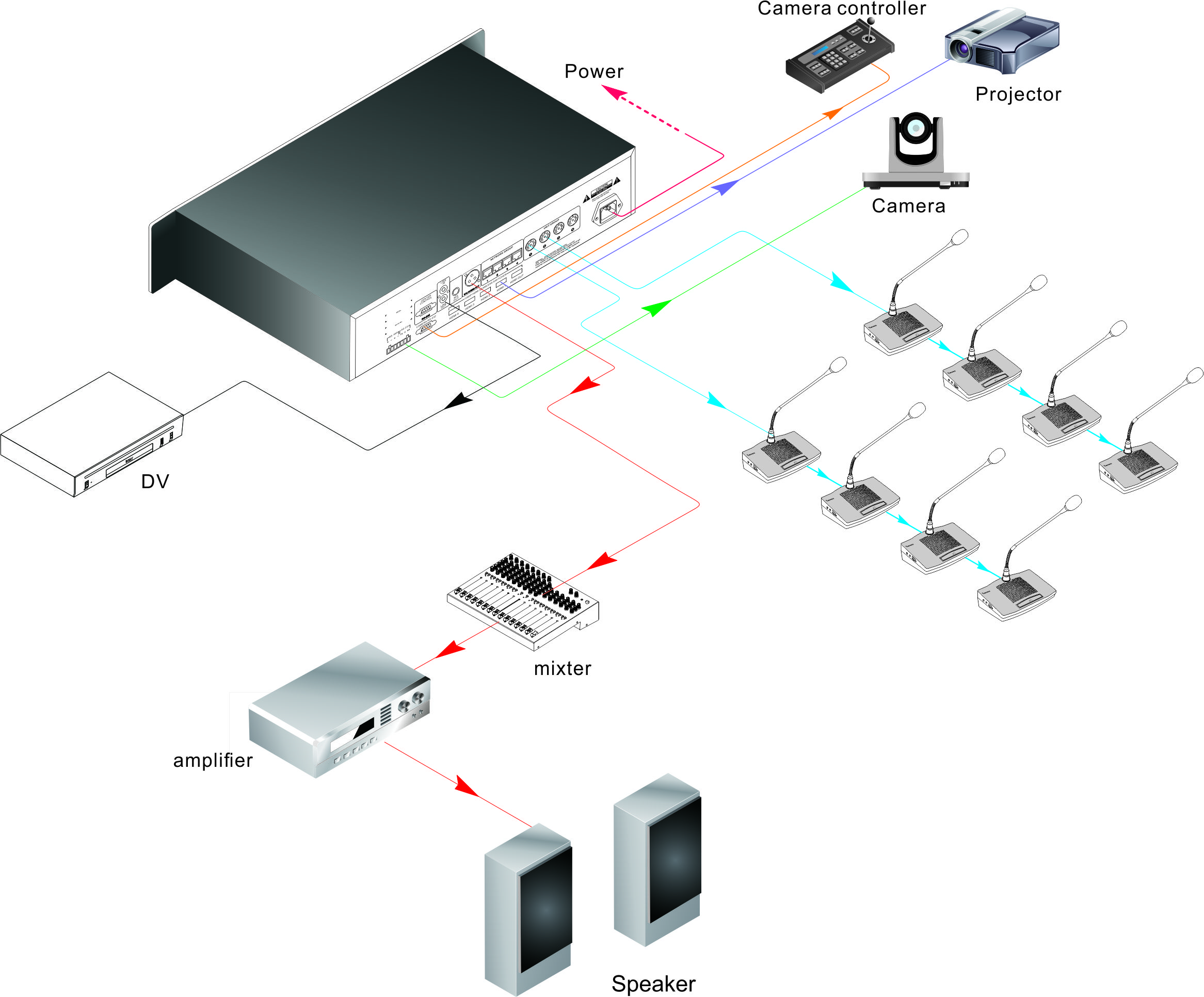 YC834 基礎(chǔ)會(huì)議系統(tǒng)帶內(nèi)置喇叭視頻跟蹤功能 YC834 基礎(chǔ)會(huì)議系統(tǒng)帶內(nèi)置喇叭視頻跟蹤功能